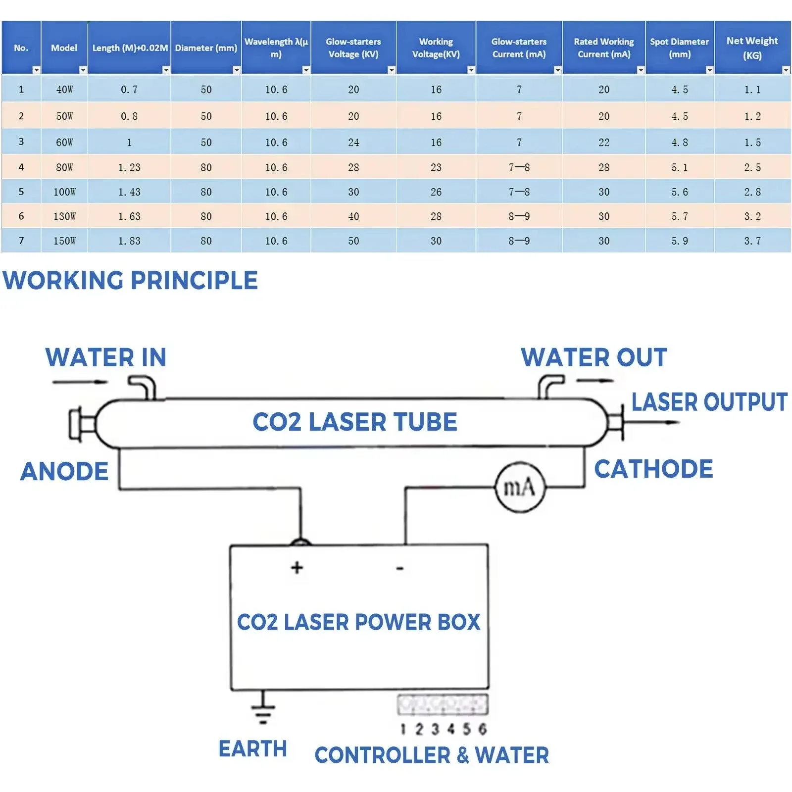 Sihao CO2 أنبوب الليزر 40 واط 50 واط 60 واط 80 واط 100 واط 130 واط 150 واط 700 مللي متر إلى 1830 مللي متر طول الزجاج 80 مللي متر ضياء لآلة قطع النقش