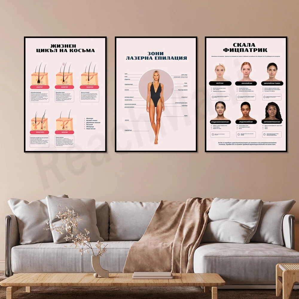 

Laser hair removal poster in Bulgarian with Fitzpatrick scale, hair growth, hair removal art, beauty studio decoration