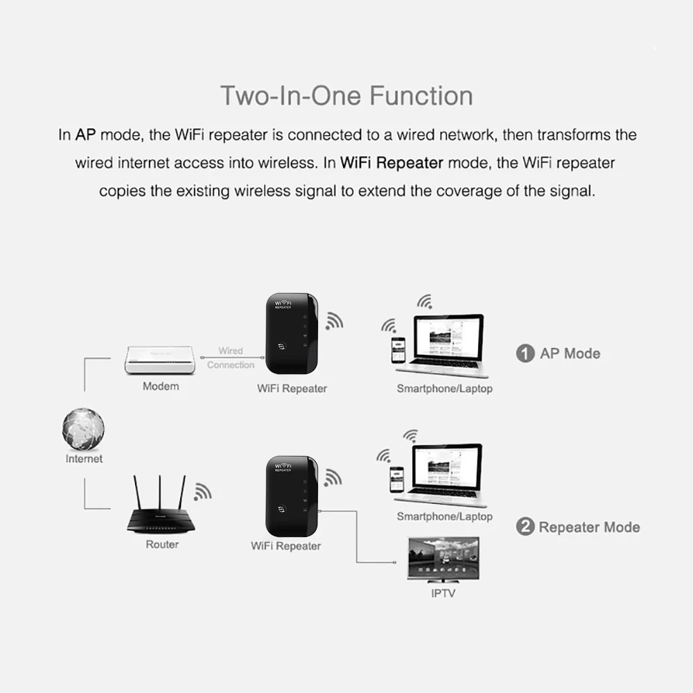Kebidumei Wps Router 300Mbps Wireless Wifi Repeater Wifi Router Wifi Signaal Boosters Netwerk Versterker Repeater Extender Wifi Ap
