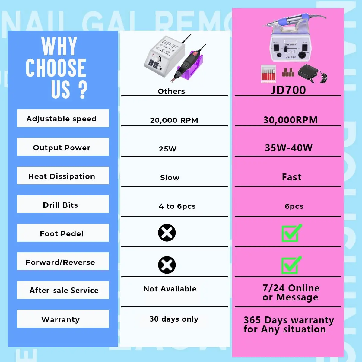 Professional Electric Nail Drill Machine 30000RPM with Foot Pedal for Acrylic Nails Manicure Tools