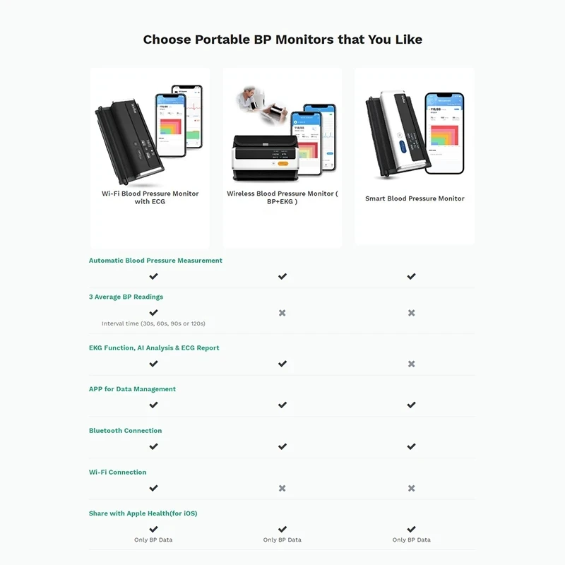 New Bluetooth & WiFi BP Machine with APP Wireless Upper Arm Blood Pressure Monitor ECG Sphygmomanometer Heart Rate Pulse