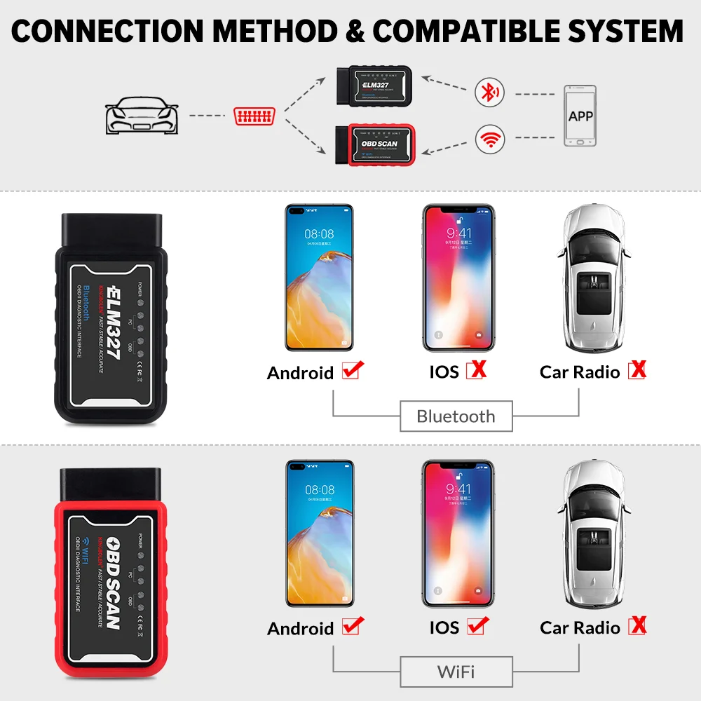 KINGBOLEN ELM327 Bluetooth-compatible V1.5 PIC18F25K80 ATAL & ATPPS 4mHz Crystal Wifi For Android/IOS Torque OBDII Code Reader