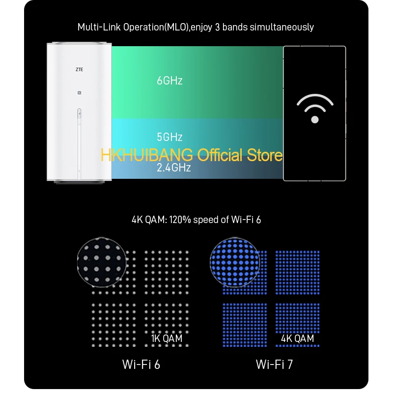 مقفلة 5G CPE ZTE G5 Ultra MC8531 Dual 2.5GE RJ45 Ports WiFi 7 Router BE19000 ثلاثي الموجات 6 جيجا هرتز 5 جيجا 4 جرام LTE بطاقة Sim مودم لاسلكي