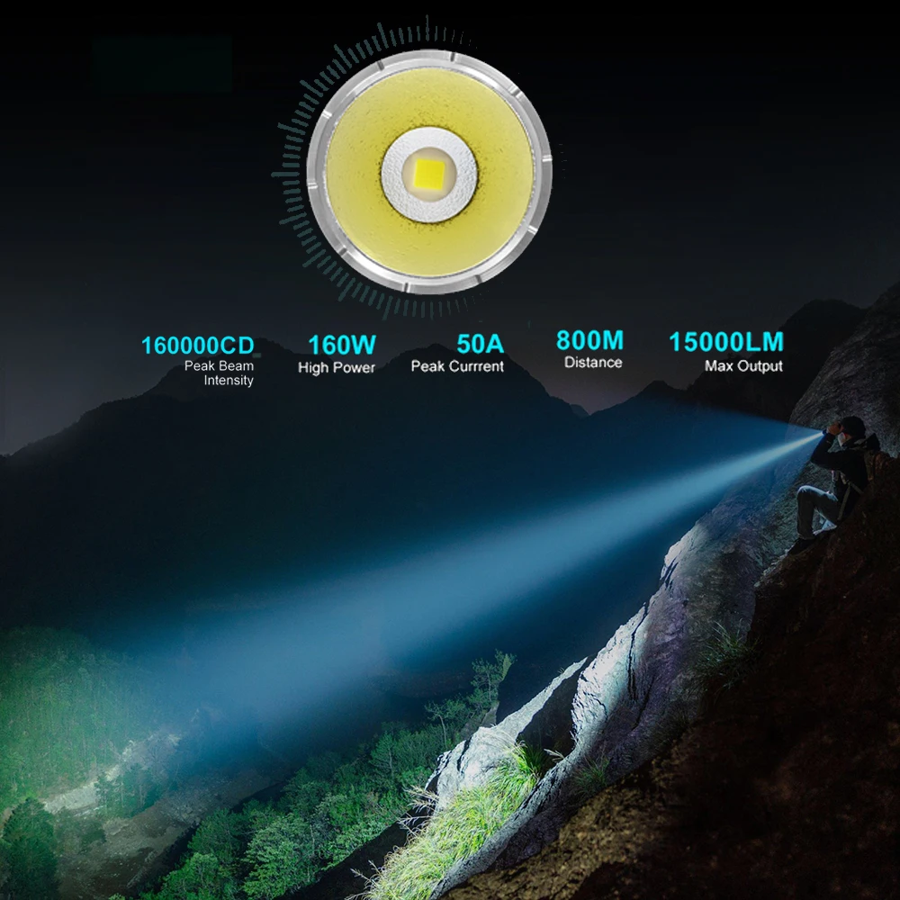 EDC LED Outdoor Flashlight 800M USB C Rechargeable Lamp 15000 Lumen Torch Outdoor Lantern 46950 Li-ion Powerful Light GT4695 V3