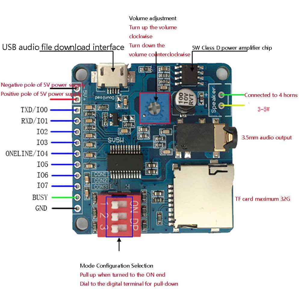 Voice Sound Playback MP3 Player Module UART I/O Trigger Class D Amplifier Board 5W 8M Storage DY-SV8F SD/TF Card for Arduino