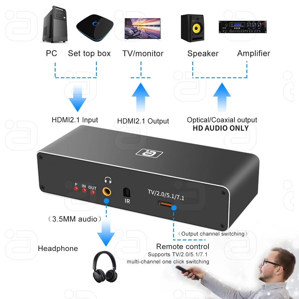 8K@60Hz 4K@120Hz Audio Extractor HDMI2.1 DAC Converter Optical Coaxial Splitter 7.1CH LPCM AC3 DTSHD CEC HDR10+ VRR Support