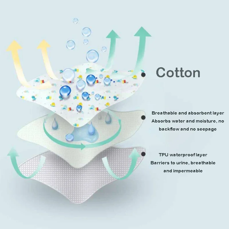 0-3Y Waterproof  Baby Diaper Reusable Cotton Changing Pad Cover Baby Diaper Mattress Newborn Print Changing Mat Floor Play Mats