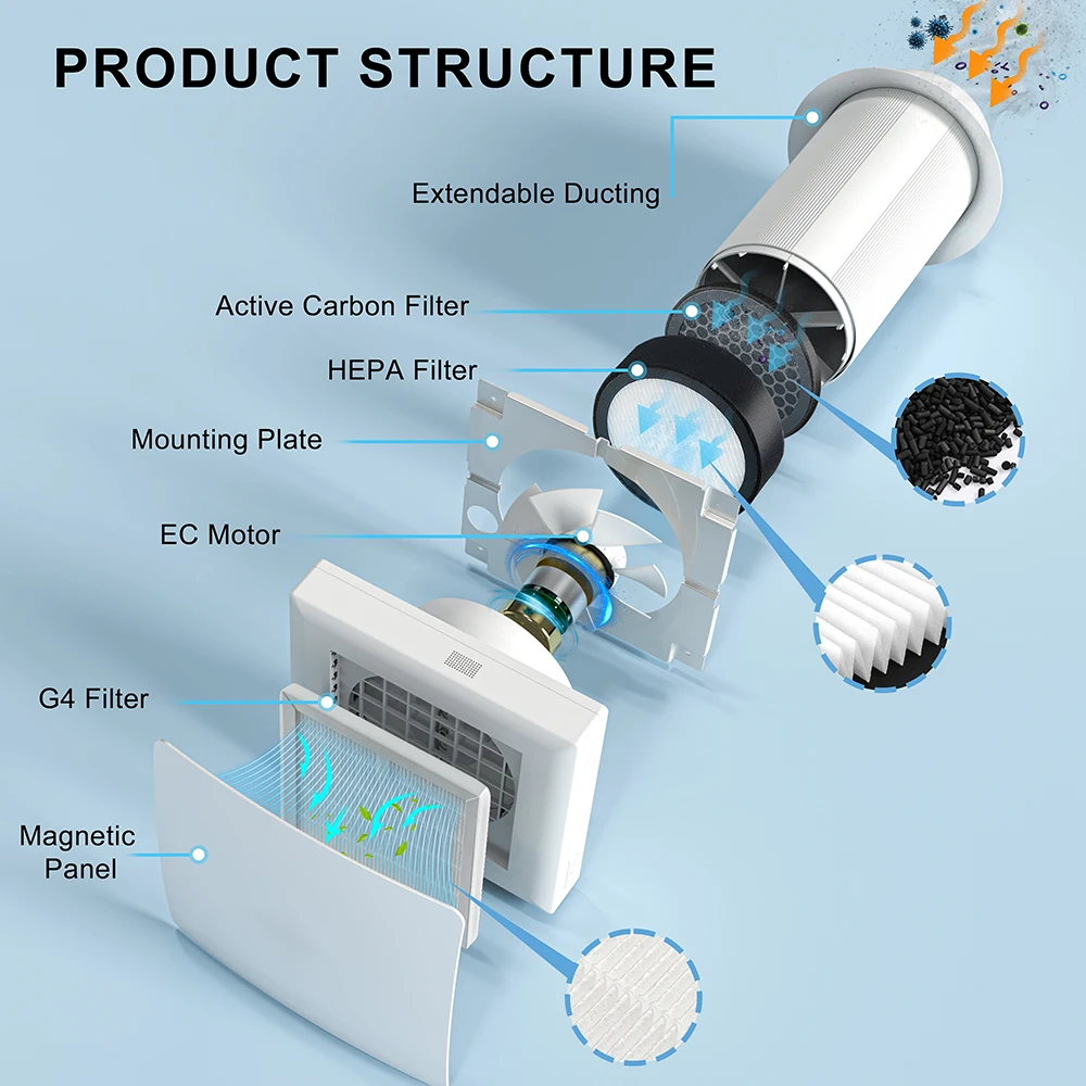 KCvents VT501F-WF Wall Ventilator Fan HEPA/Carbon Filter 3-Speed WiFi Bluetooth Mosquito Proof Quiet Sleep Mode Fresh Air System