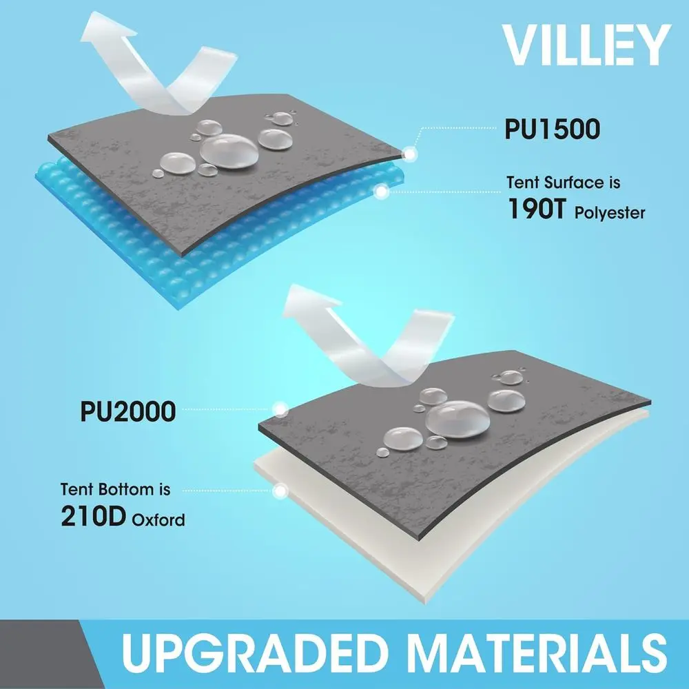 خيمة منبثقة فورية مقاومة للماء لشخصين، خفيفة الوزن للتخييم ومأوى الشاطئ مع حقيبة حمل للمشي لمسافات طويلة والسفر