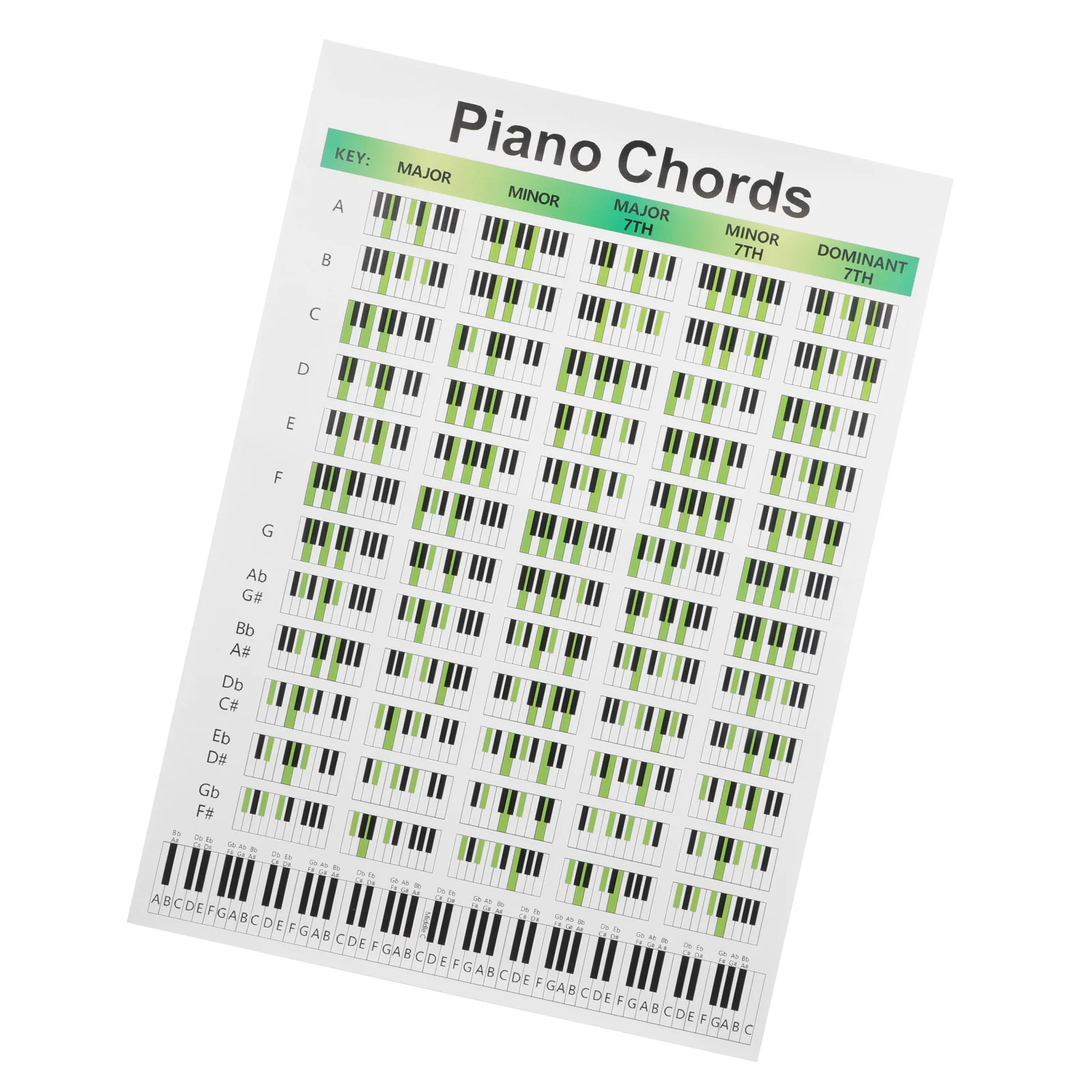 

Piano Chord Score Tabs Major Chart Beginner Coated Paper Poster Students