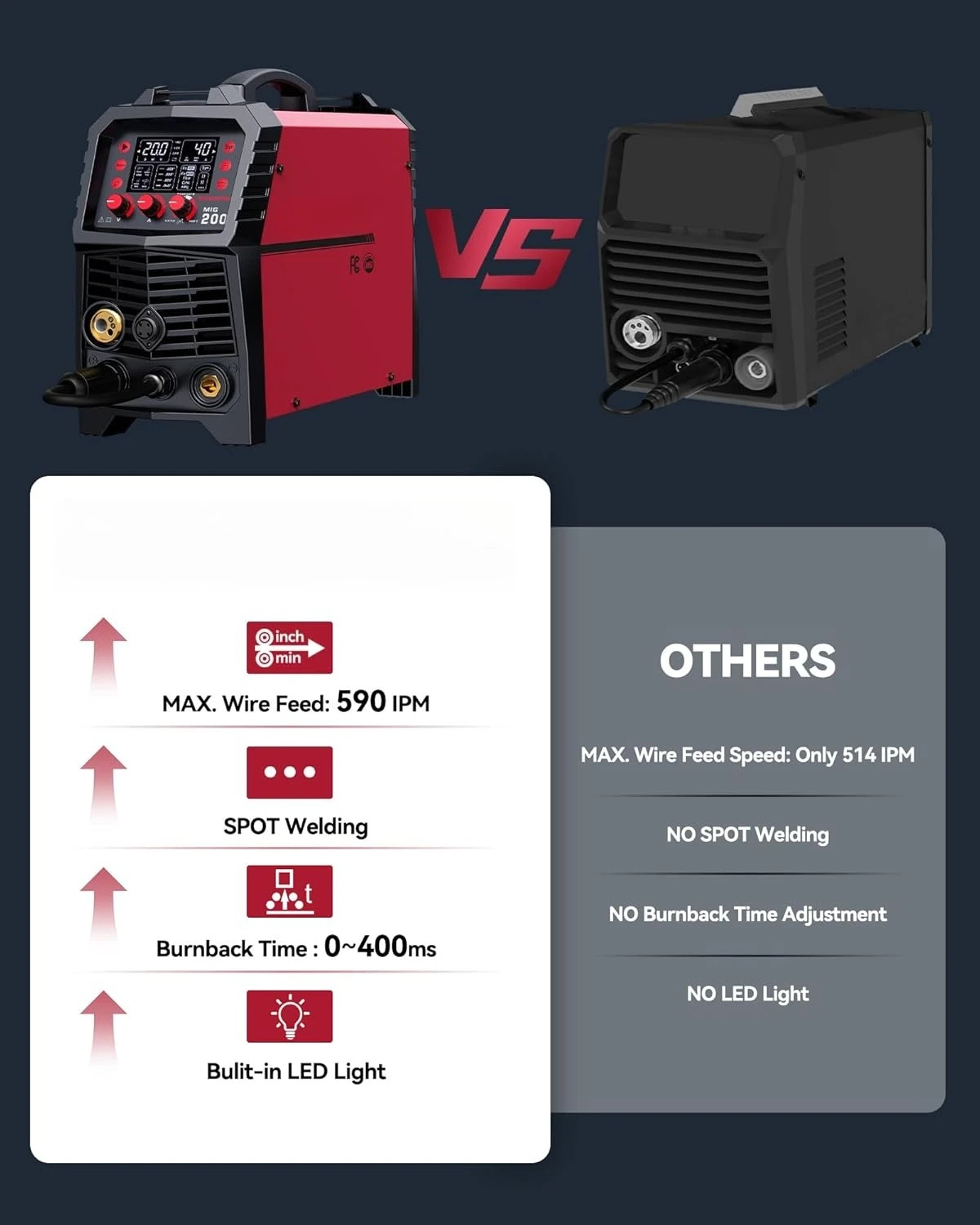 

Сварочный аппарат MIG, 200 А, 6 в 1, газовый MIG/безгазовый толкательный сердечник, MIG/палка/подъемная TIG/сварка точек/катушка, 110 В/220 В, алюминиевый мультипроцессор
