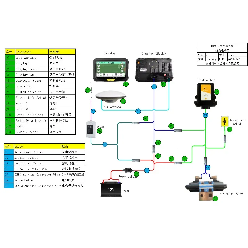 High-Accuracy RTK Base Station Land Leveling Control System With 2.5cm Accuracy