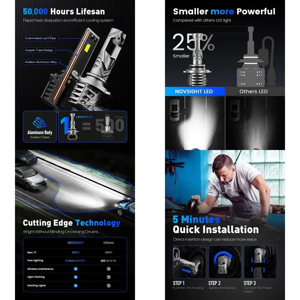 

H11 Bulbs 48000LM 600% Brightness H8/H9 1:1 Mini Size Fog Light Bulb Set 6500K Cool White, Pack of 2