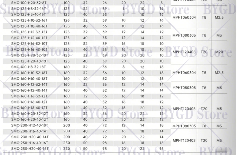 BYGD SMC SMD T-Profil-Nutenfräskopf-Werkzeughalter für MPHT MPHT0603 MPHT0803 Einsatz T-förmiger Nutenfräskopf-Werkzeughalter – Detail 2