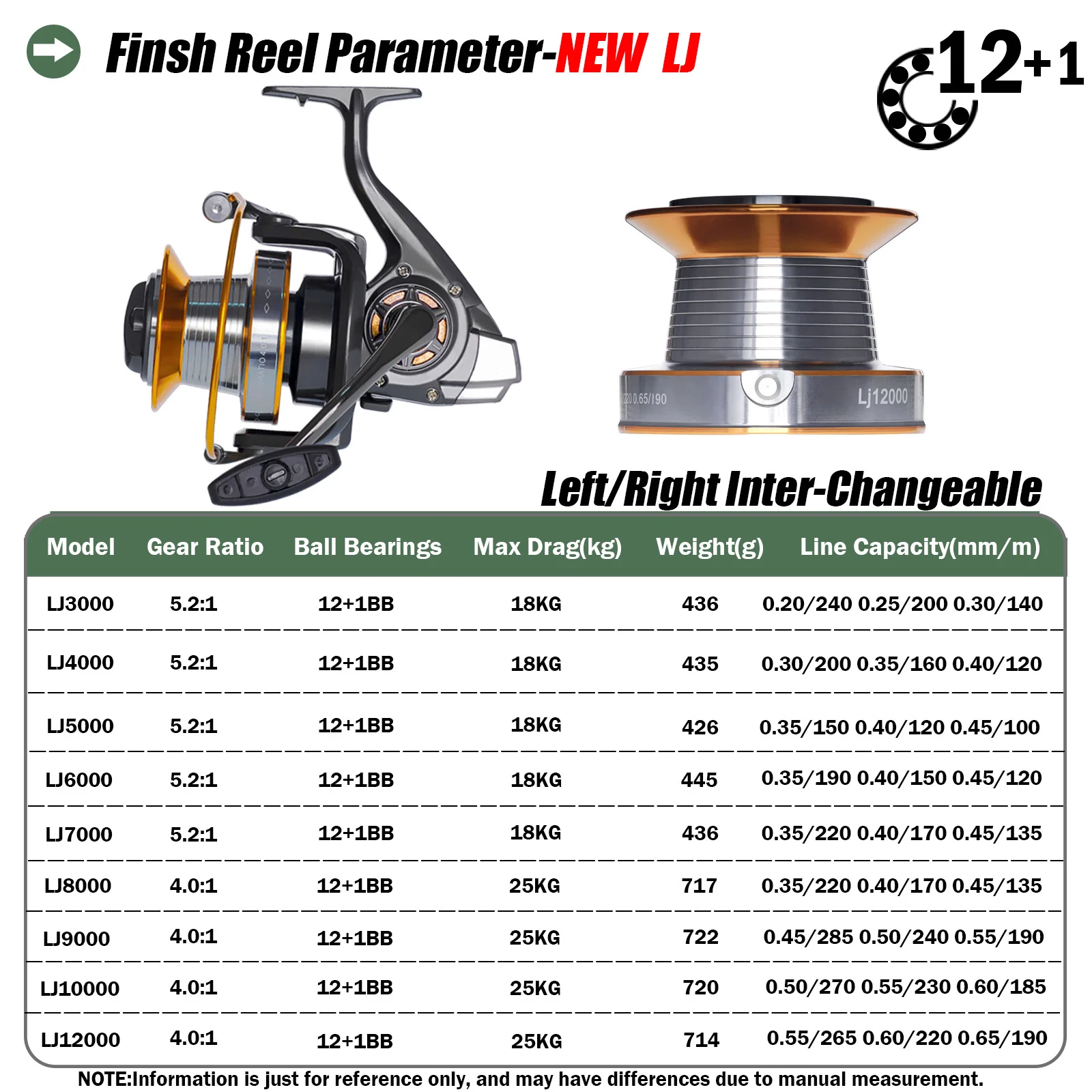 Big Strong Metal Spinning Reel Fishing Reels Coil 12+1BB Peche Carp Super Big Sea Saltwater Fishing Wheel Fish Tools Molinete