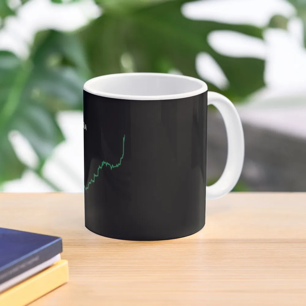 Tesla Tsla Stock Price Ticker Graph On  Mug Drinkware Coffee Photo Picture Cup Gifts Handle Round Design Printed Image Simple