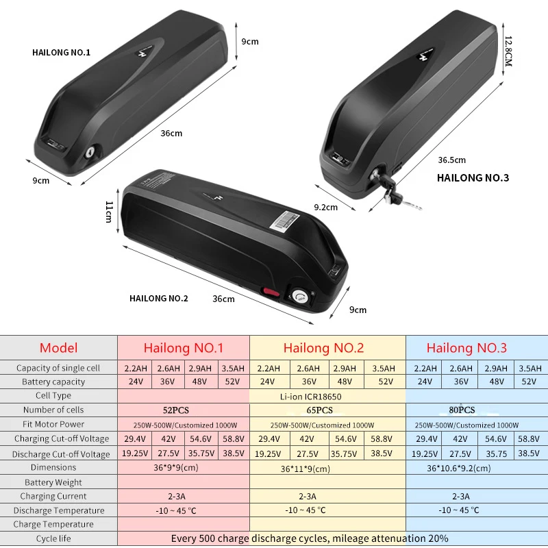 Hailong Electric Bike Lithium ion Battery 48V 52V 10ah 13AH 15AH 17.5AH 20AH Ebike Battery for 500W/750W/1000W Bike Motor