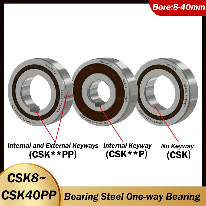 Deep Groove Ball one-way Bearing CSK8 CSK8PP~CSK40PP No keyway/Internal Keyway/Internal and External Keyways Overrunning Clutch