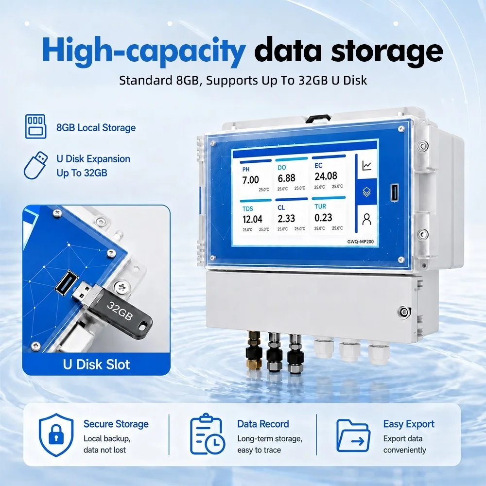 GAIMC Factory OEM ODM Multi-Parameter pH DO COD BOD TSS Turbidity Online Monitor RS485 Modbus Touchscreen CE 1-6 Channel
