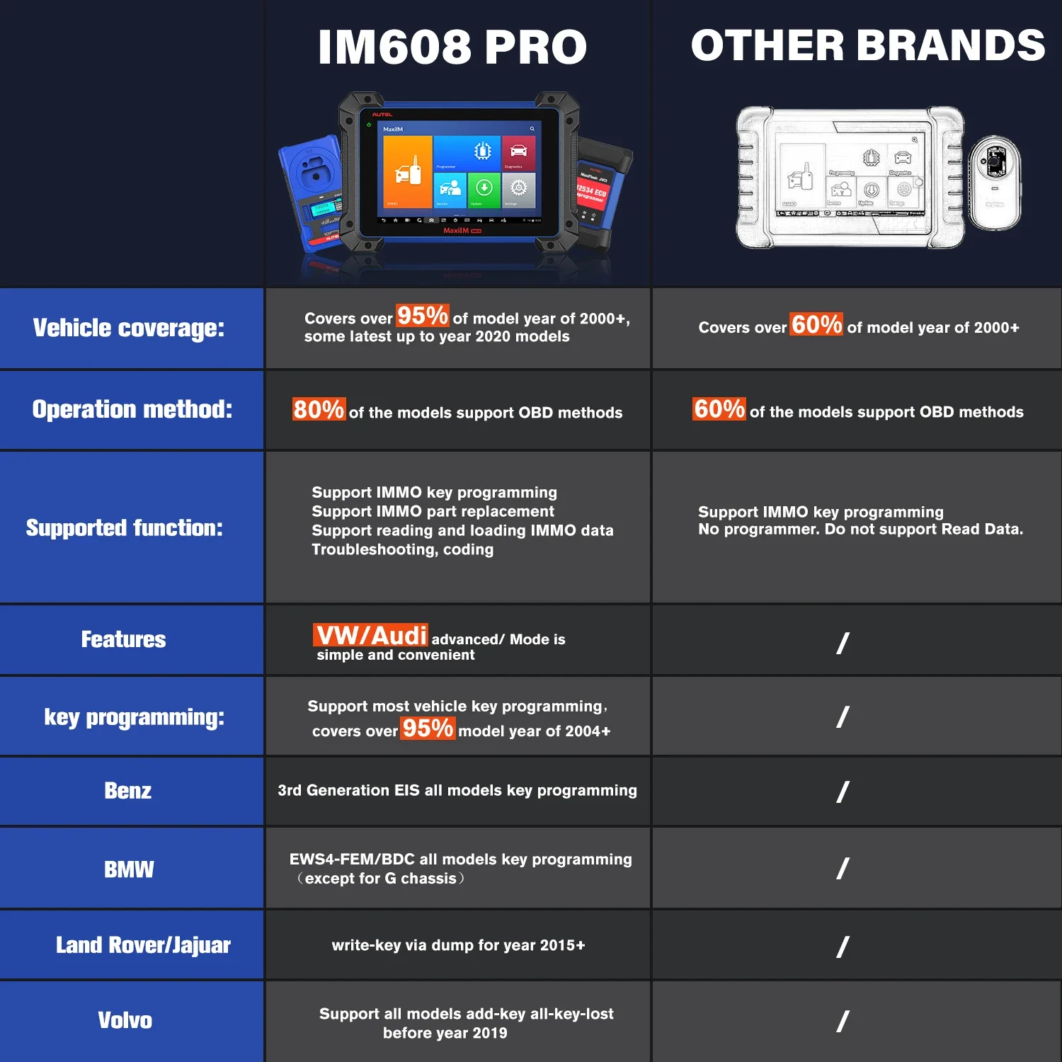 Autel Maxilm IM608 Pro Immo Key Programmer 2, сканер Im508 Im608, диагностические инструменты для программирования ECU Autel IM608 Pro