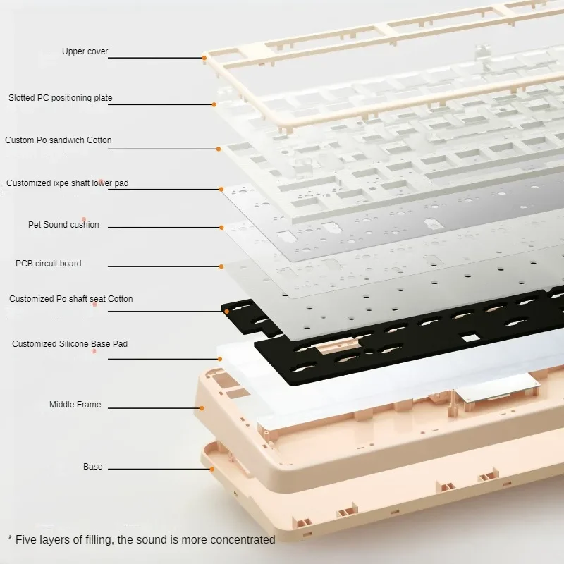 Imagem -05 - Teclado Mecânico Tri-mode Bluetooth Rgb Junta Hot-swappable Tela de Exibição Personalizado Desenhos Animados Bonitos Omo100-wireless