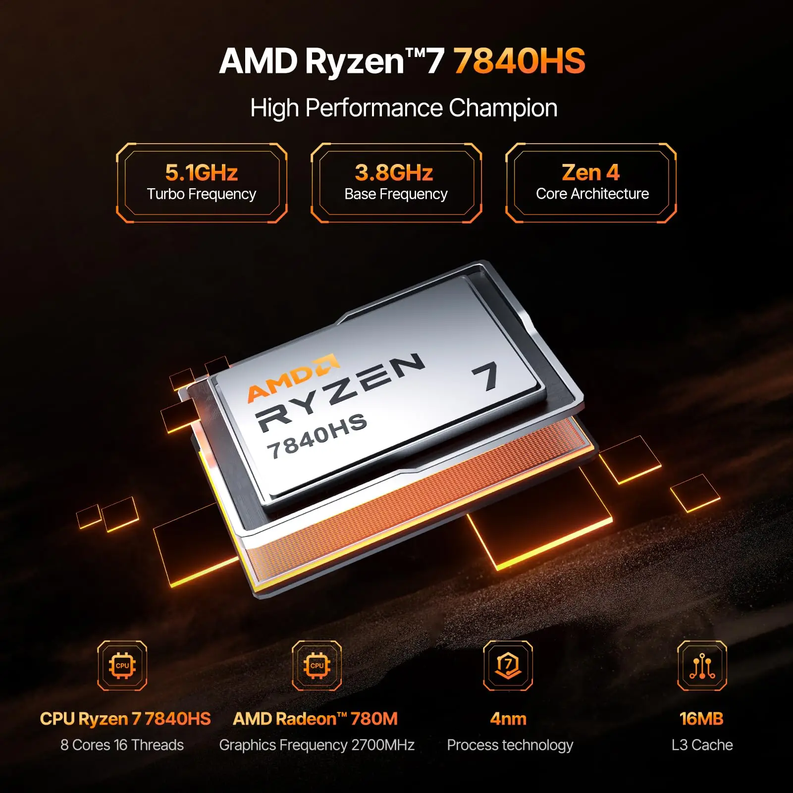 ACEMAGIC AM18 Gaming Mini PC Ryzen 7 7840HS Up to 45w RAM 32GB NVME SSD 1TB PC Gamer DDR5 Wifi6 Windows 11 Desktop Computer