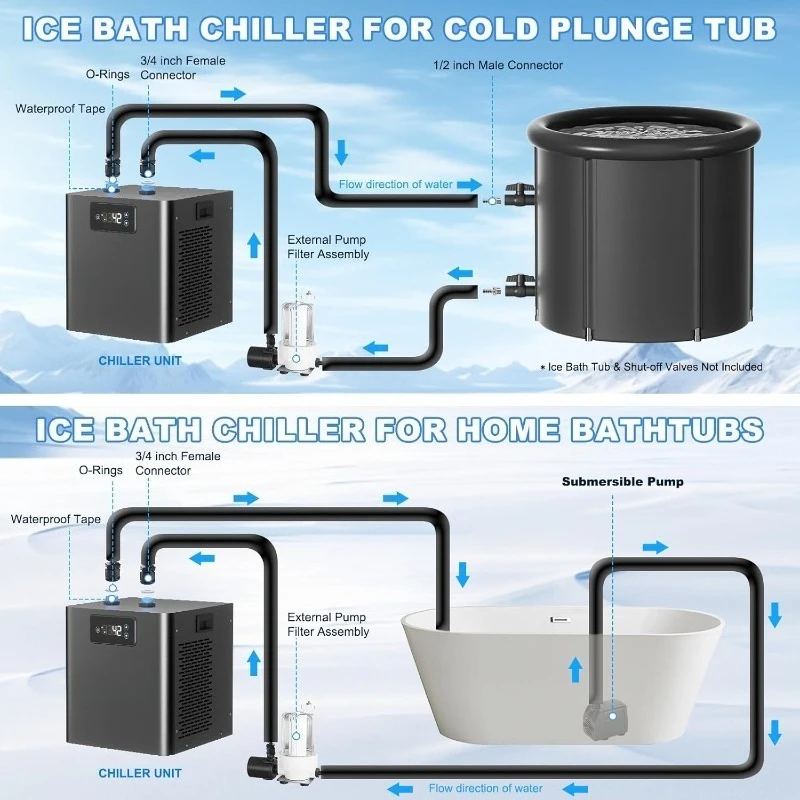 Ice Bath Water Chiller for Cold Plunge Tubs, 1/3 HP Upgraded Cold Plunge Chiller with External Filter Water Pump, Ideal for Cold