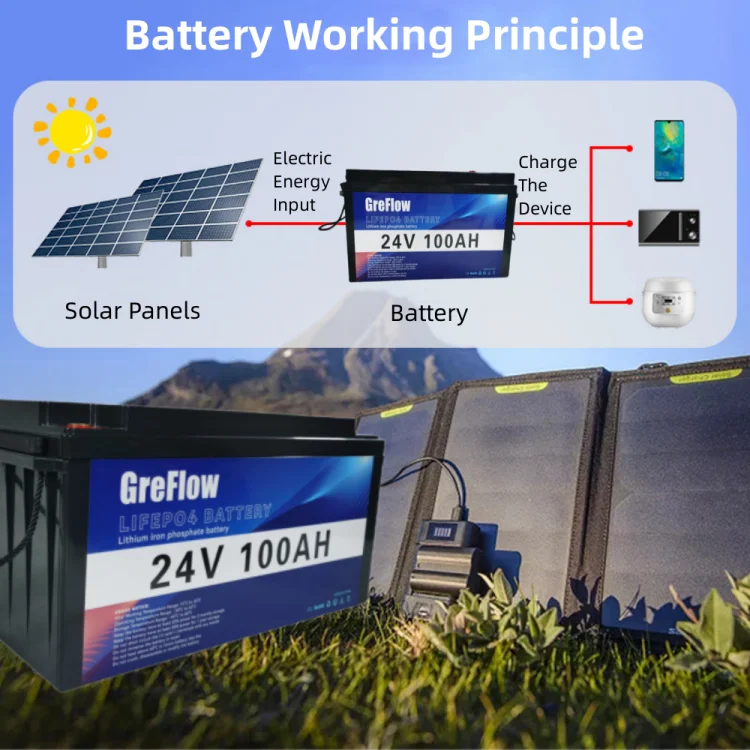 A Grade LiFePo4 12V 24V 100Ah 200Ah 300Ah Battery Pack cell Lithium Iron Phosphate Batteries Built-in BMS For Solar Boat No Tax