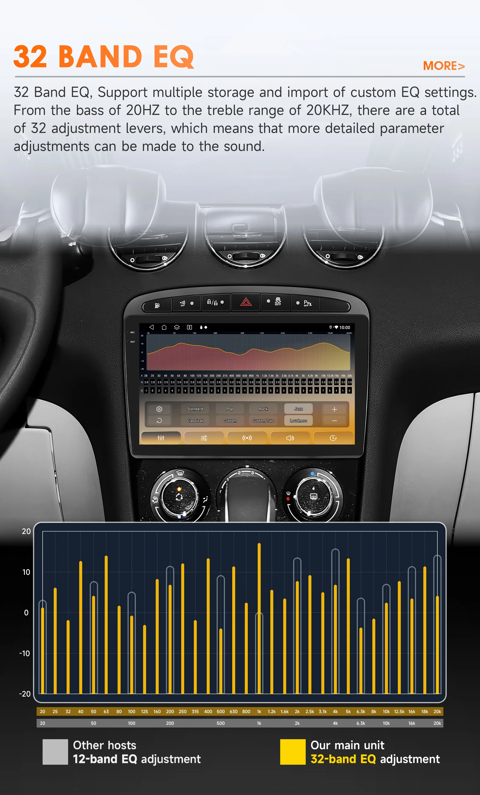 Hizpo 9inch 2Din Wireless CarPlay Android Auto Car Radio for 308 308S 408 2012 - 2020 Headunit DSP RDS BT 4G GPS Navi 360° CAM