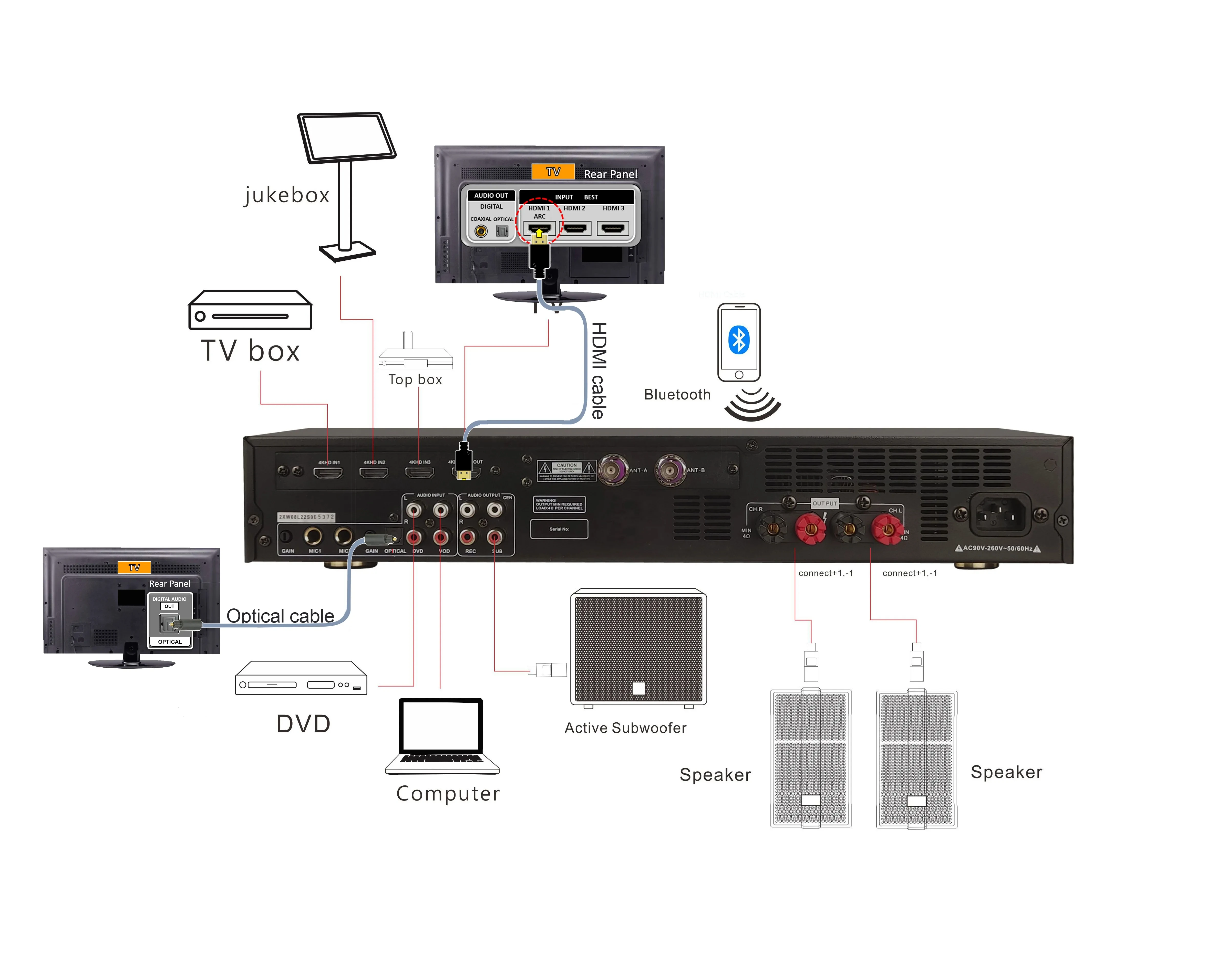 Berase KS-600 Karaoke eindversterker 2 draadloze microfoons Processor Afstandsbediening eindversterker met Bluetooth