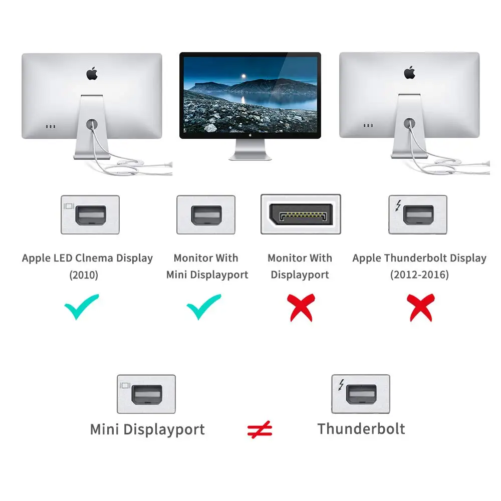 Adaptateur Mini DisplayPort USB Type C, 4K, 60Hz, Mini DP pour écrans Apple Cinema LED, Mini Displayport 24 \