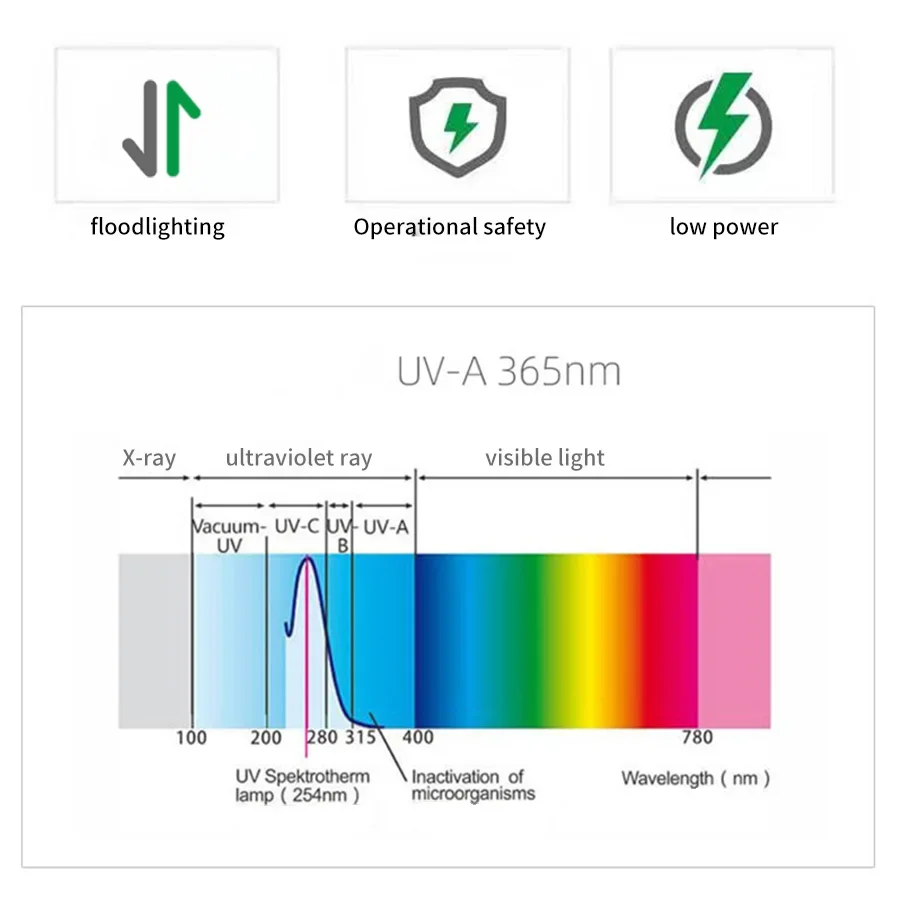 Powerful 365NM UV Flashlight Type-C Rechargeable Waterproof Torch Use 18650 Battery Purple Light for Pet Urine Stains Detector
