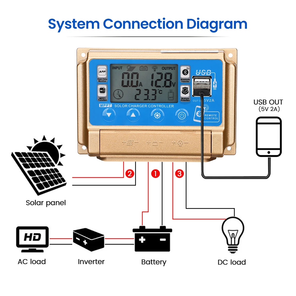 1pcs SUNYIMA 30A 40A 50A 60A Adaptive MPPT Solar Controller with Bluetooth 12V/24V Solar Charge Controller