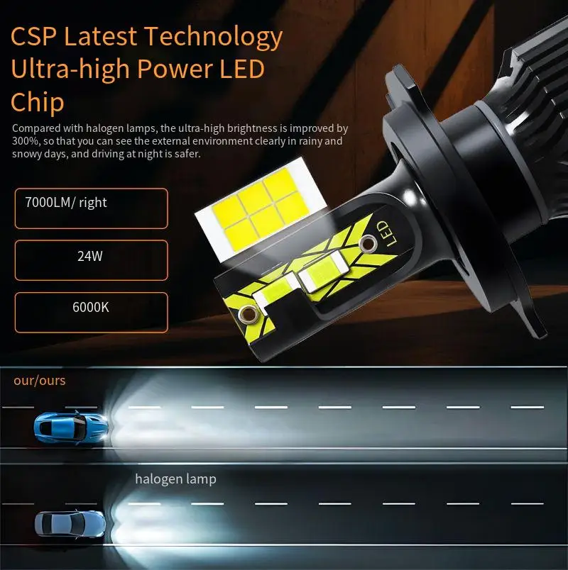 H7 H11 H8 H9 HB1 HB3 HB4 HB2 HB5 LED المصابيح الأمامية 12 فولت 24 واط 6000 كيلو 7000Lm استبدال ضوء السيارة #5