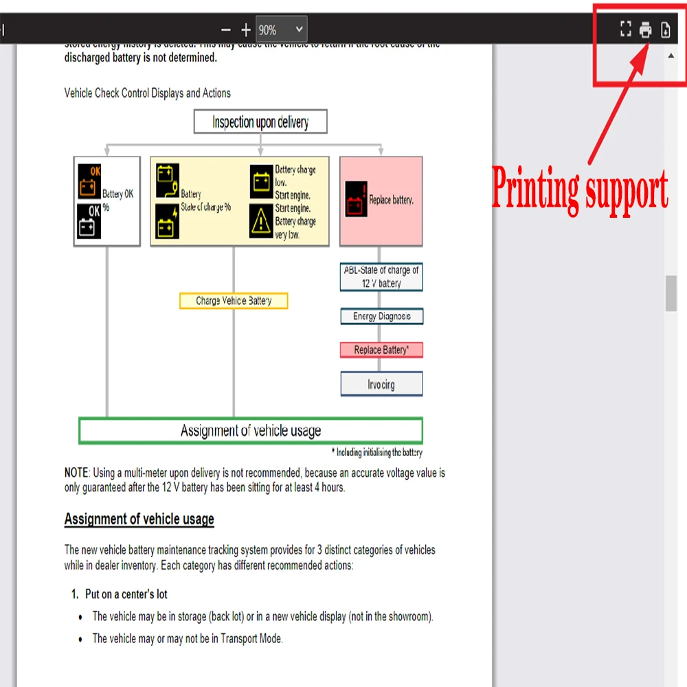 2025 Full Version Ofline Software Alldata All Data for Online Account Working Log in And Use Online