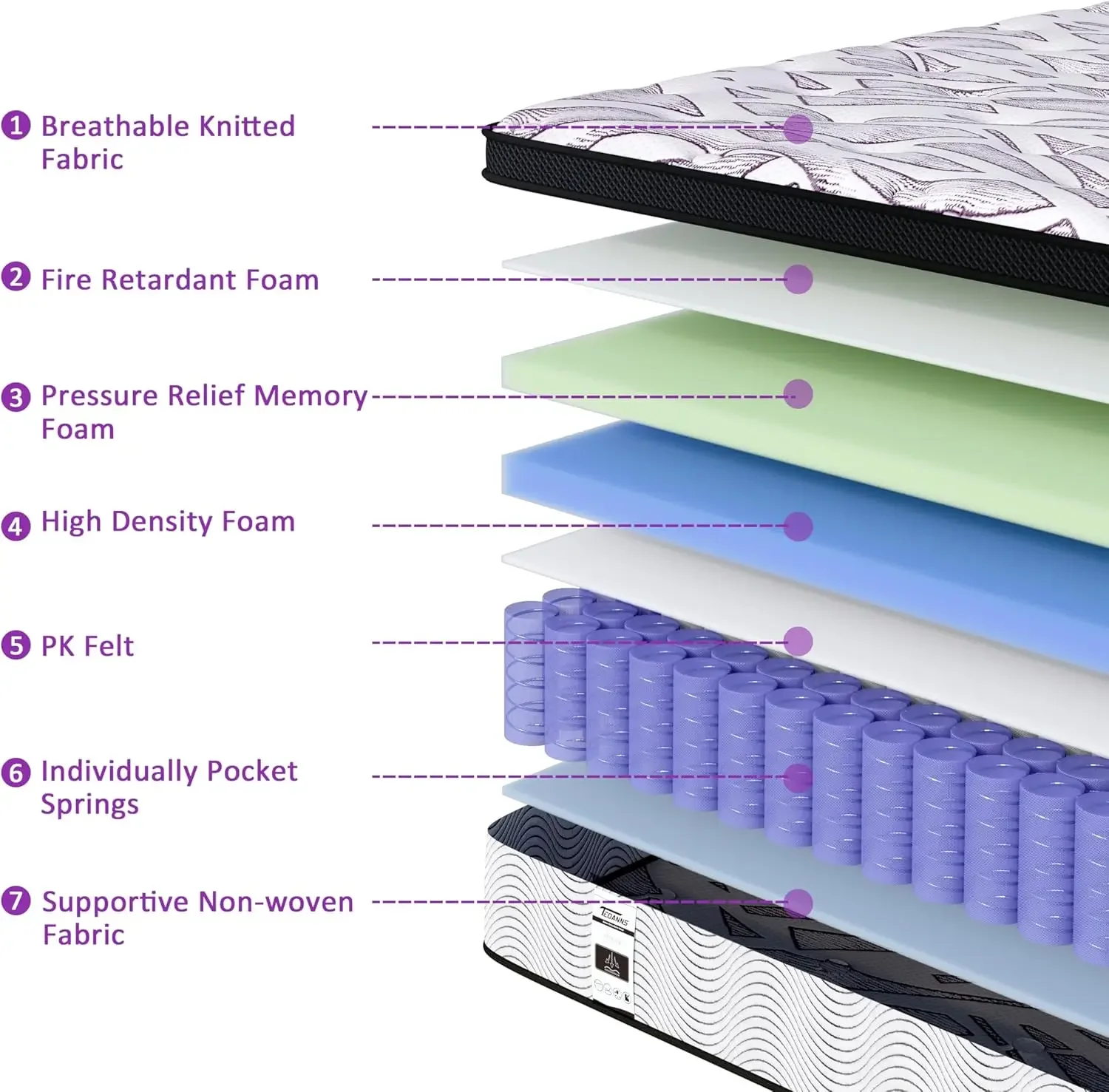 12 Inch Memory Foam Mattress in a Box, Individually Wrapped Coils Pocket Springs Hybrid Mattress, Medium Firm for Supportive