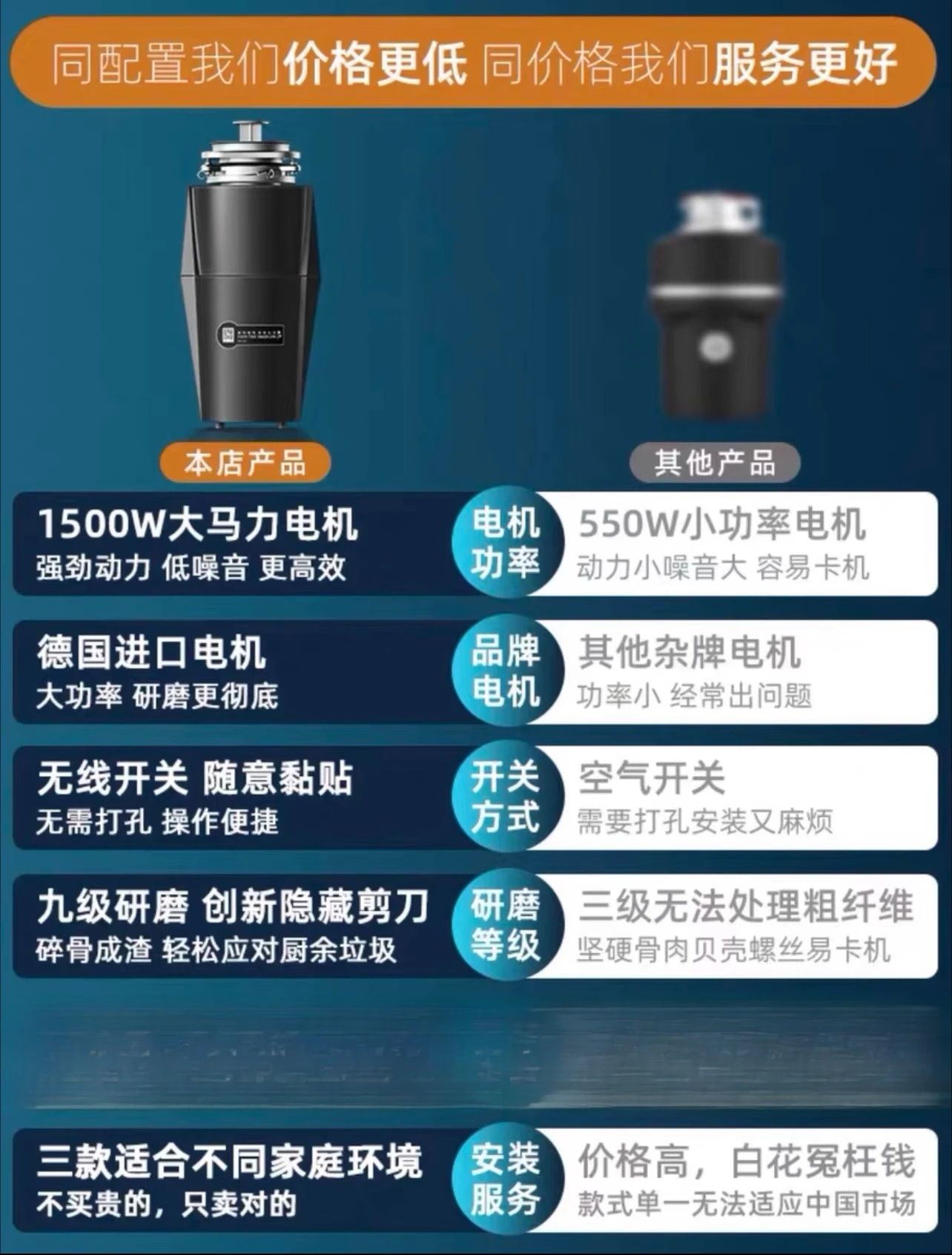 جهاز التخلص من نفايات الطعام، معالج نفايات المطبخ، نفايات المطبخ، مجاري الطعام، سحق تلقائي #5