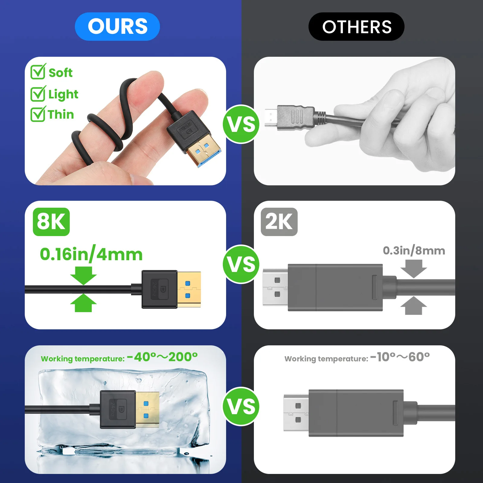 Kabel silikonowy kątowy Displayport 1.4 Kabel 90°Kątowy Displayport do 8K/60Hz, 4K/144Hz obsługiwany 0,3/0,6/1/1,8/3/5m