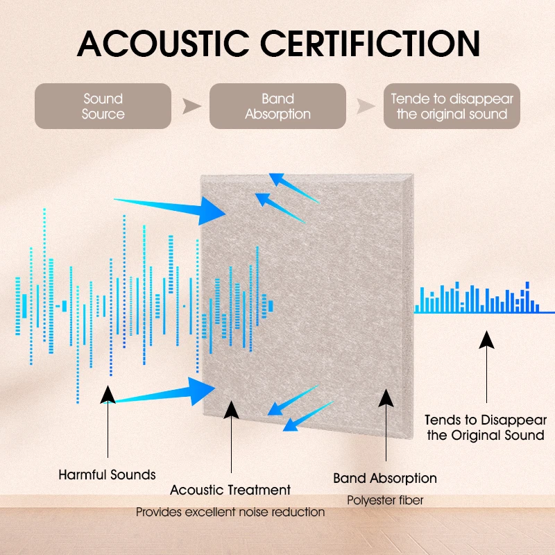 TOUO Acoustic Panels 12 Pcs Sound-absorbing Panels Studio Acoustic Treatment For Home Music Absorption Material