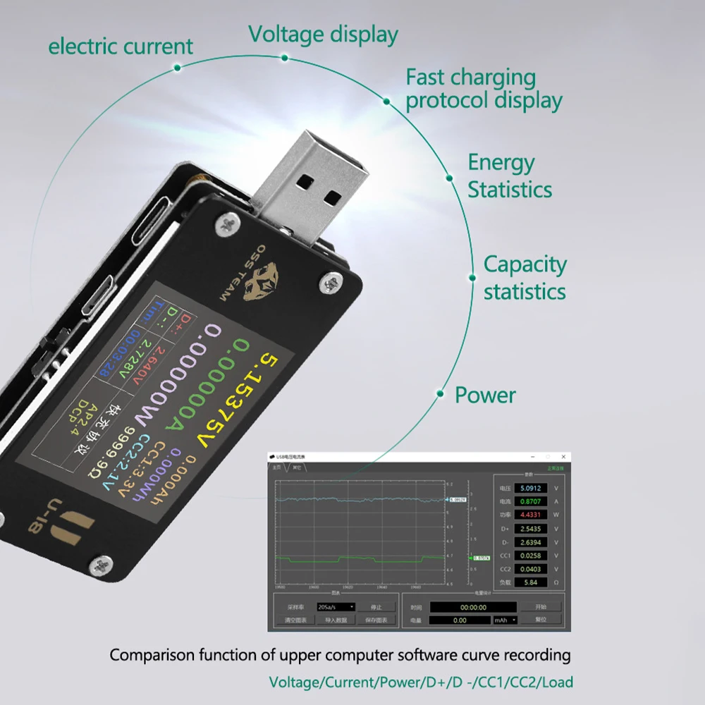 OSS U18 Fast charging tester high-precision voltage & current tester meter multifunctional PD/QC2.0/QC3.0 protocol decoy tool