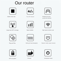 4G Wireless Router 300Mbps 6 External Antennas LTE CPE CAT4 WIFI Router SIM Card Slot 4G Wireless Router Hotspot EU Plug