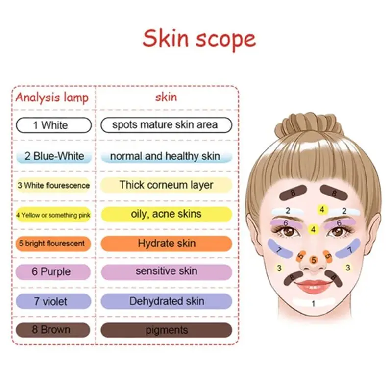 A04V Profesjonalna Lampa UV do Analizy Skóry, Lampa Wooda, Urządzenie do Testowania Skóry Twarzy, Diagnostyczne Urządzenie do Skóry Twarzy, Wtyczka EU