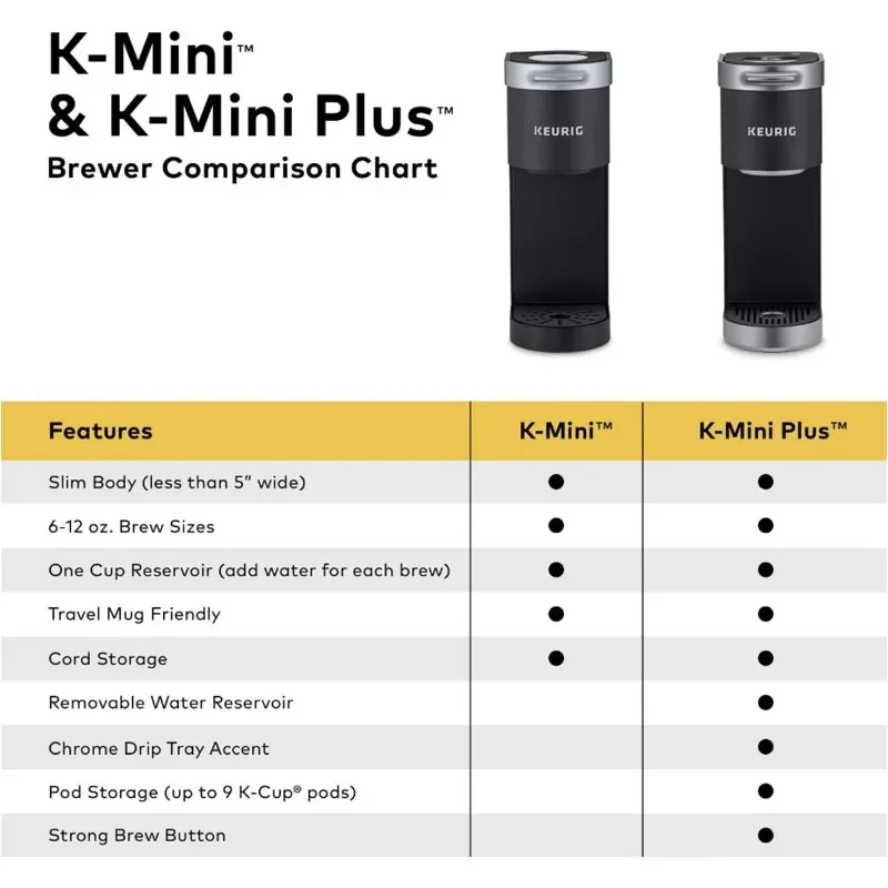 Keurig K-Mini صانع القهوة بالخدمة الواحدة ، واحة ، K