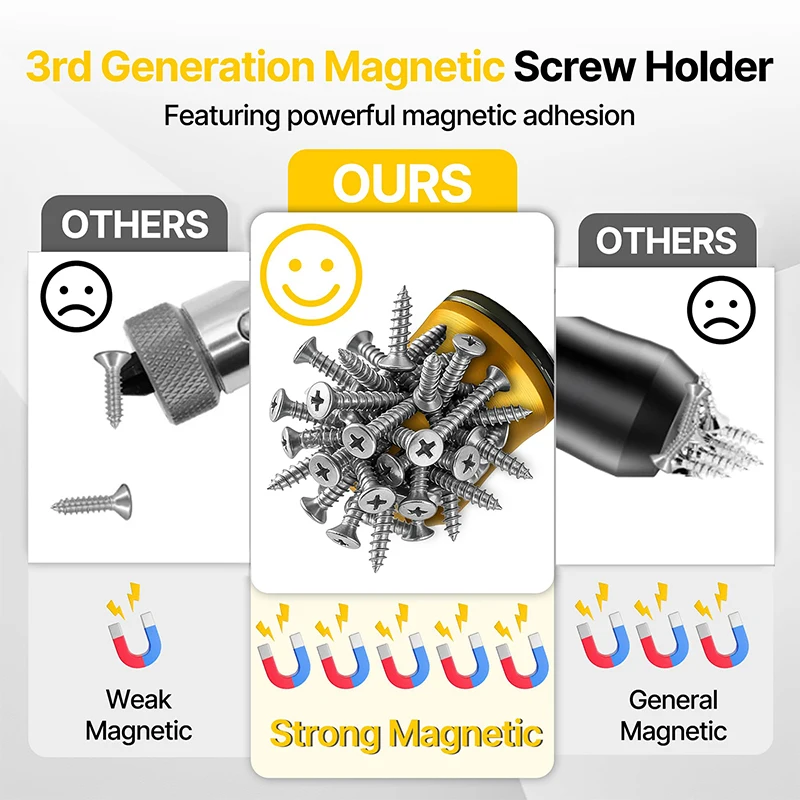 △ Magnetic Screw Ring, 1/4 Inch (6.35mm) Hex Screwdriver Head Magnetic Ring, Universal Bit Magnetizer With Dual-Layer Enhanced