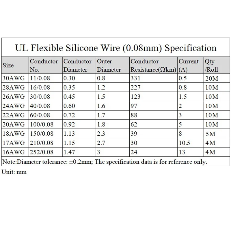 （5 Colors Mix Kit）Heat Resistant Flexible Silicone Wire 30/28/26/24/22/20/18/16AWG Stranded Cable Electrical Tinned Copper Wire