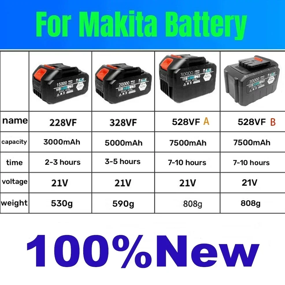 100% New 21V  for power tools 228VF 328VF 528VF-A 528VF-B EU plugrechargeable battery 3000mAh lithium-ion battery