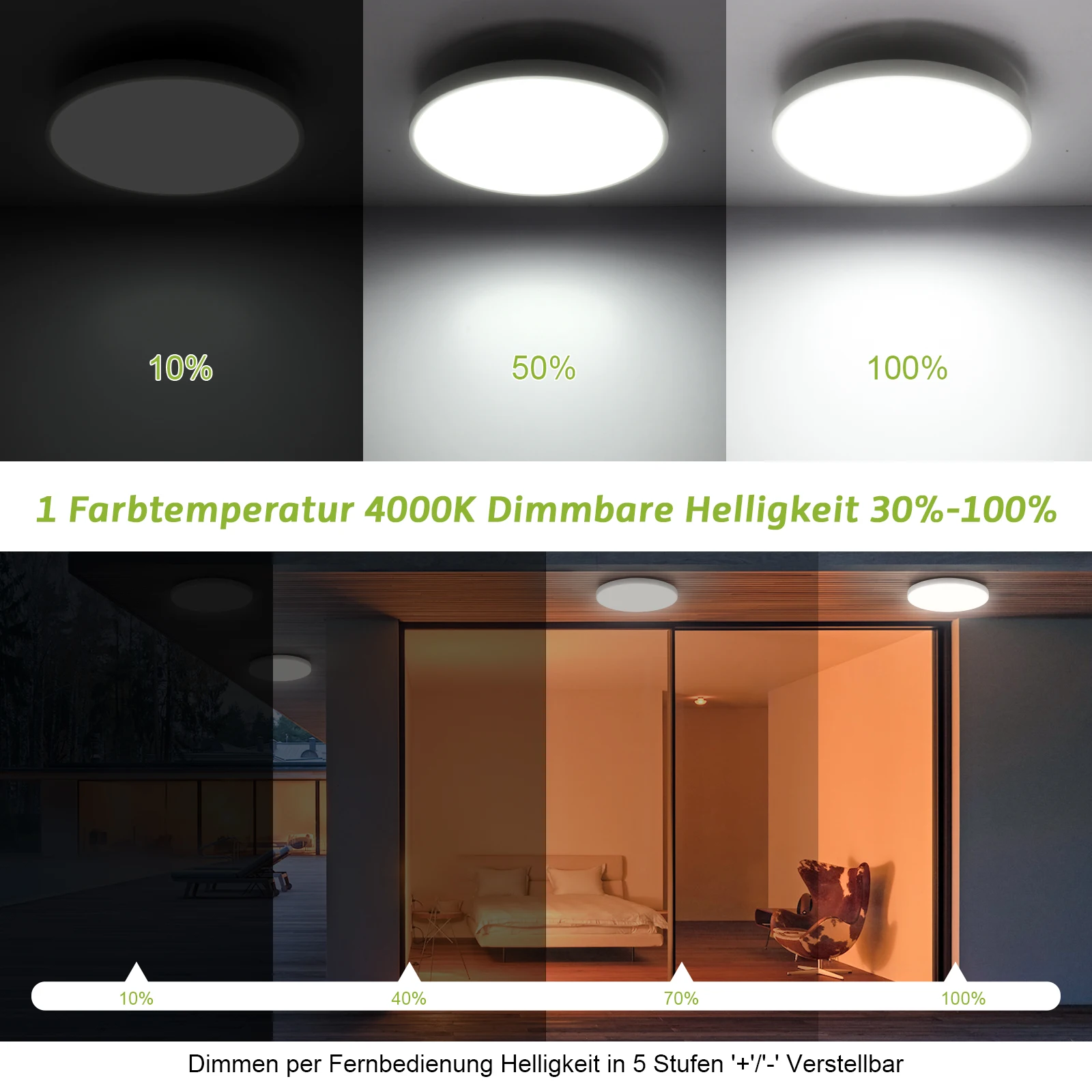 24W Round LED Ceiling Light with Motion Sensor & Remote, 2400LM, 4000K Neutral White, Ideal for Garage, Basement & Carport