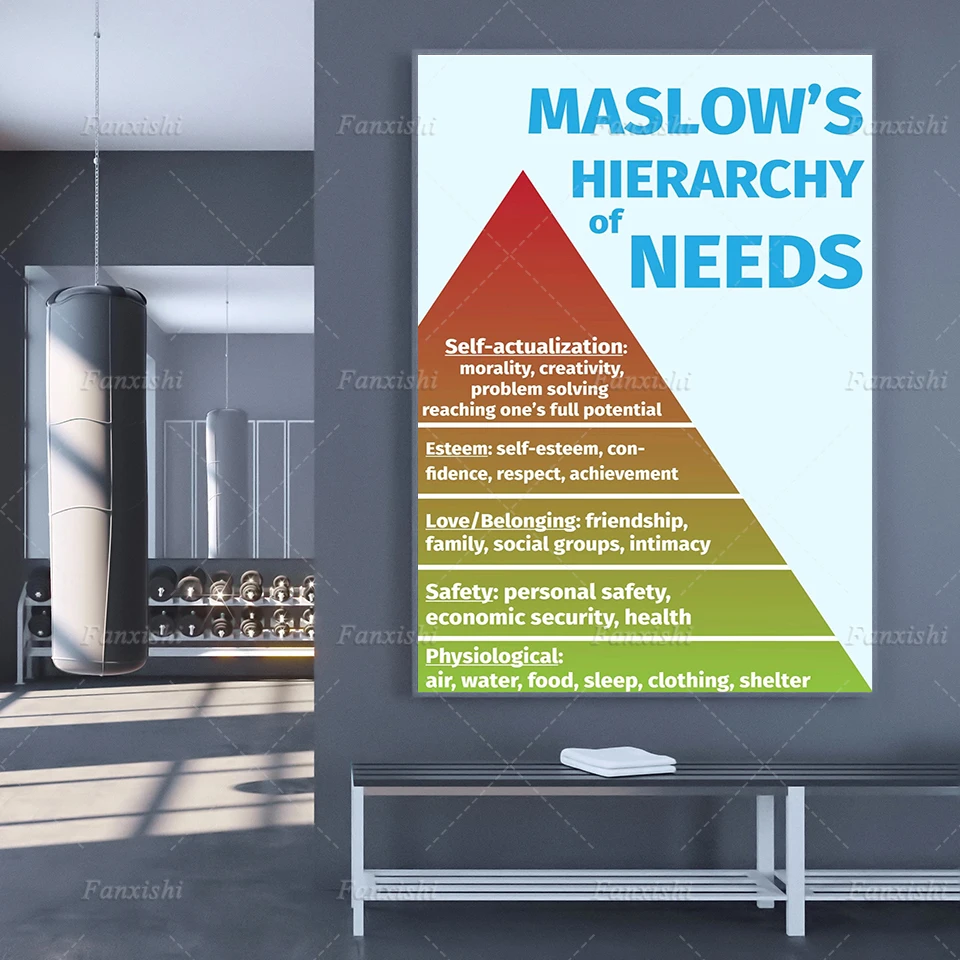 Home Decor Prints Painting Maslows Hierarchy Of Needs Pictures Wall Art Modular Canvas Poster For Classroom Science Physical