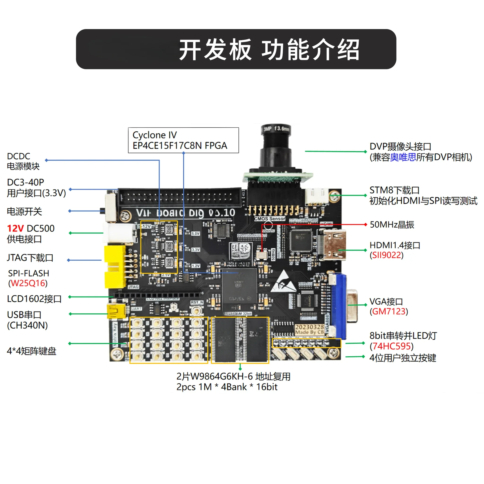 Applicable to Altera EP4CE15F FPGA entry image algorithm processing development board