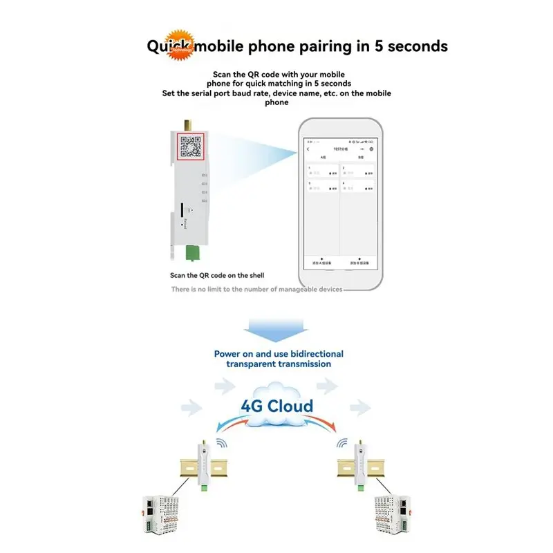 Industrial Grade TCEC05-485 RS485 To Ethernet Serial Server DC8-28V RS485 TCP/UDP MQTT Small Size Form Factor Modbus AT Support